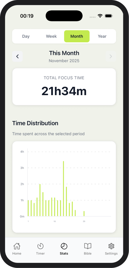 Stats mode alternate view